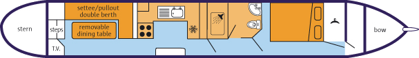 The layout of The CBC4 Class canal boat